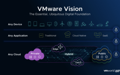 How VMware has become a major player in the cloud